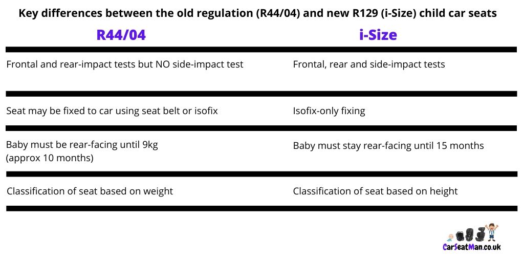 difference between isize and isofix